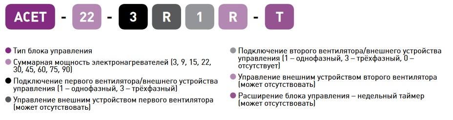Блок управления АСЕТ-30 - расшифровка обозначений