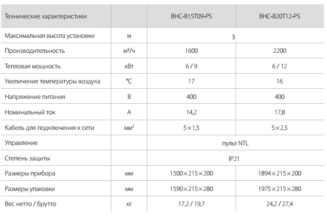 Тепловая завеса BALLU ВНС-В20Т12-PS - технические характеристики