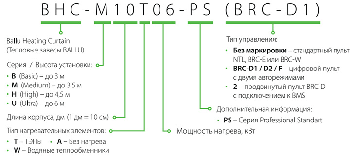 Тепловая завеса BALLU BHC-H10T12-PS - маркировка