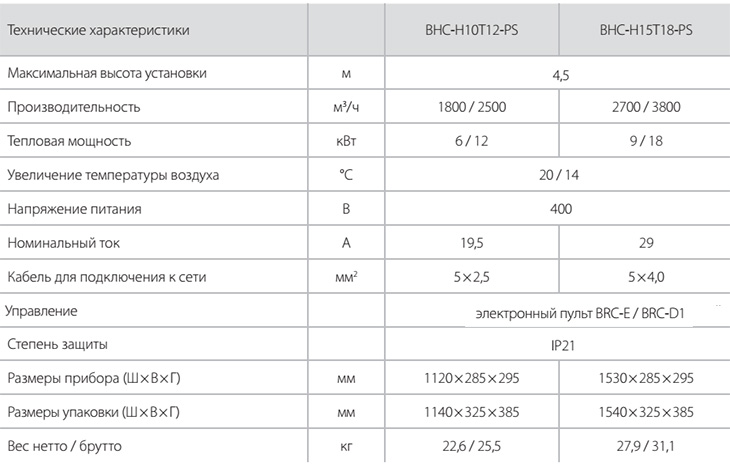 Тепловая завеса BALLU BHC-H10T12-PS - технические характеристики