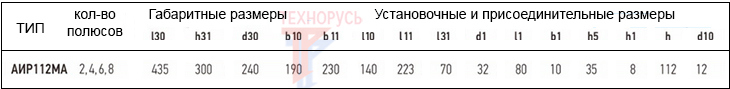 ЭЛРЕ АИР 112M2 У1 7.5/3000 - габариты и присоединительные размеры