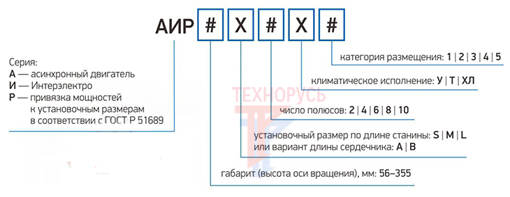 Электродвигатель ЭЛРЕ АИР 132M4 У1 11/1500 - расшифровка обозначений