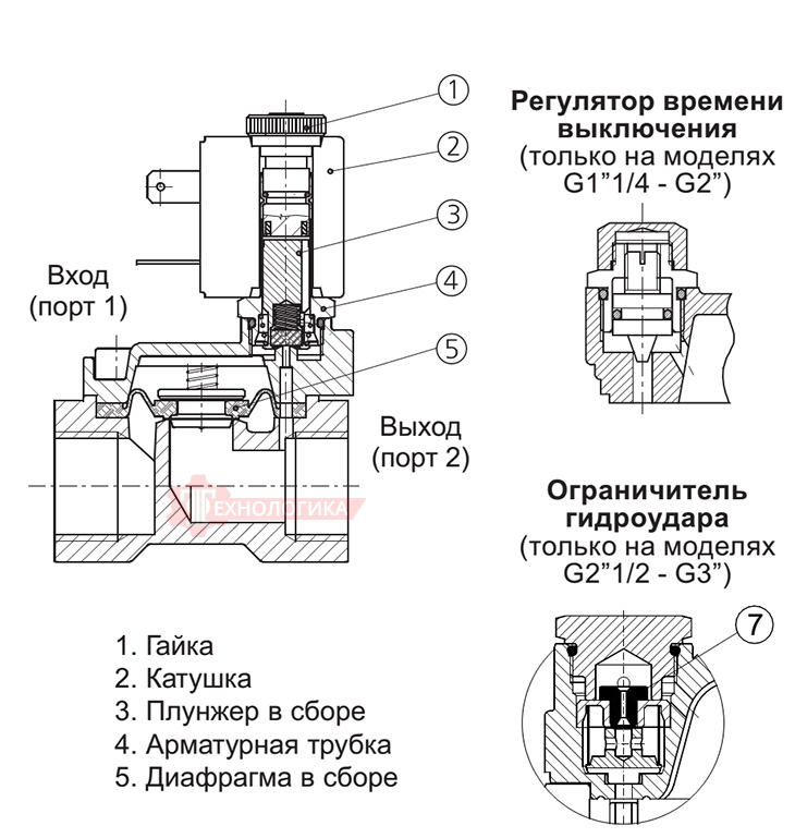 Клапан ACL E107CB10///30D - описание