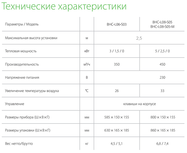 Тепловая завеса BALLU ВНС-L08-S05 - технические характеристики