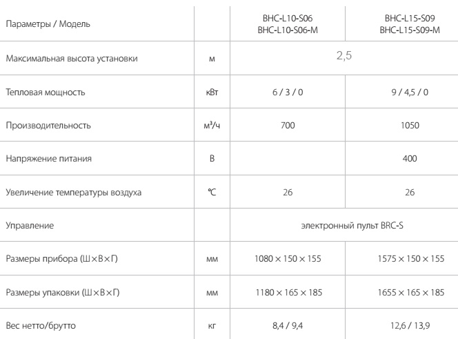 Тепловая завеса BALLU ВНС-L10-S06 - технические характеристики