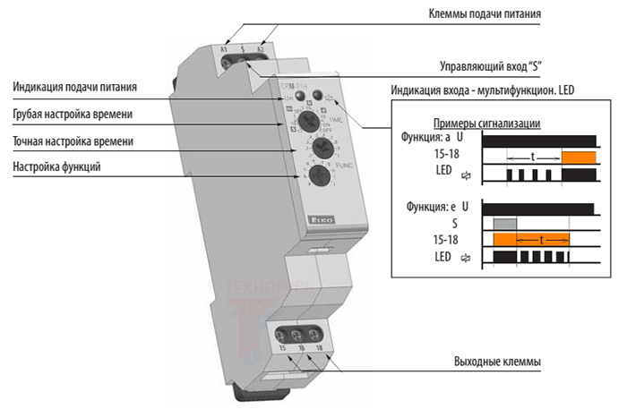 Описние реле времени ELKO серии CRM-93H