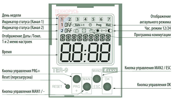 Термостат ELKO TER-9 - внешний вид LCD-экрана 