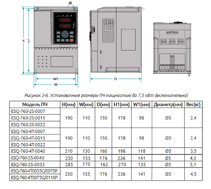 Частотный преобразователь ESQ-760-4T-0007 - габариты Частотный преобразователь ESQ-760-4T-0007 - габариты