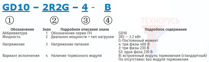 INVT GD10-2R2G-2-B - расшифровка обозначений