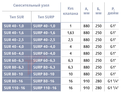 Габаритные размеры смесительных узлов KORF SURP