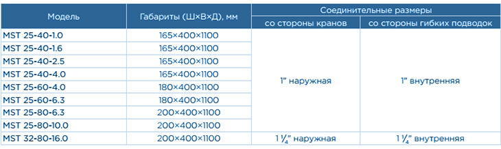 SHUFT MST 25-60-4.0 - габаритные и присоединительные размеры