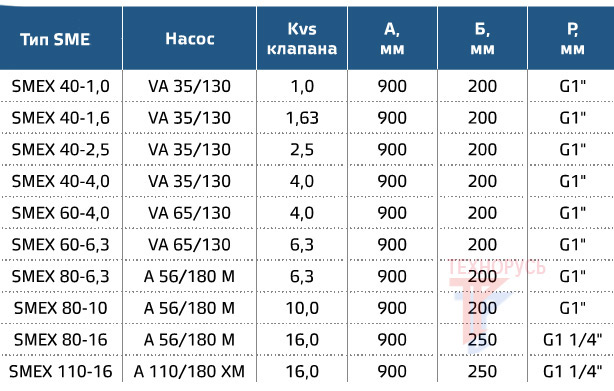 NED SME 60-6.3 - габаритные размеры