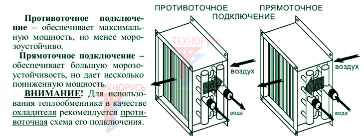 Противоточное и прямоточное подключение теплобменников NED TEWL