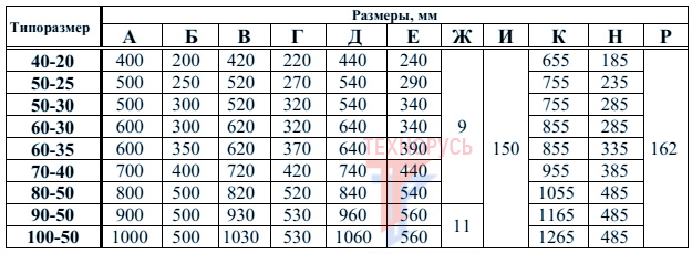 Габариты теплообменника NED TEWL 03.80-50