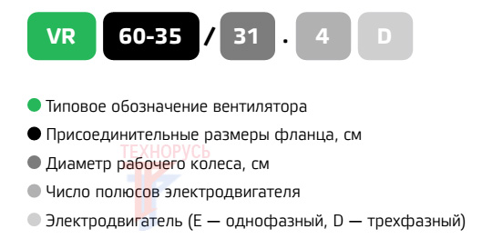 Вентилятор NED VR 50-25/22.4E  - расшифровка маркировки
