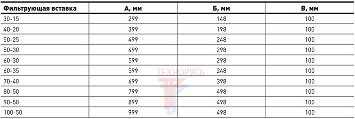 Фильтрующая вставка NED DFC 50-30 - размеры