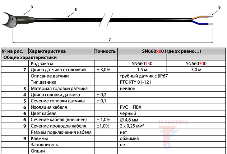 Трубный датчик температуры ELIWELL SN660150 - характеристики