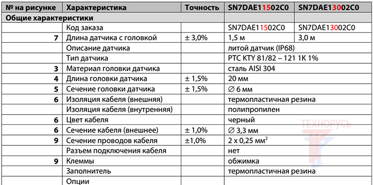 Датчик температуры ELIWELL SN7DAE11502C0 - характеристики