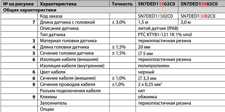 Датчик температуры ELIWELL SN7DED11502C0 - характеристики