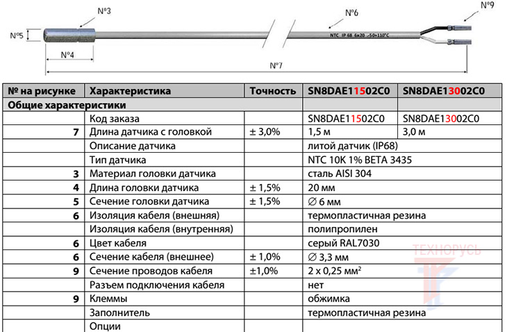 Датчик температуры ELIWELL SN8DAE11502C0 - характеристики