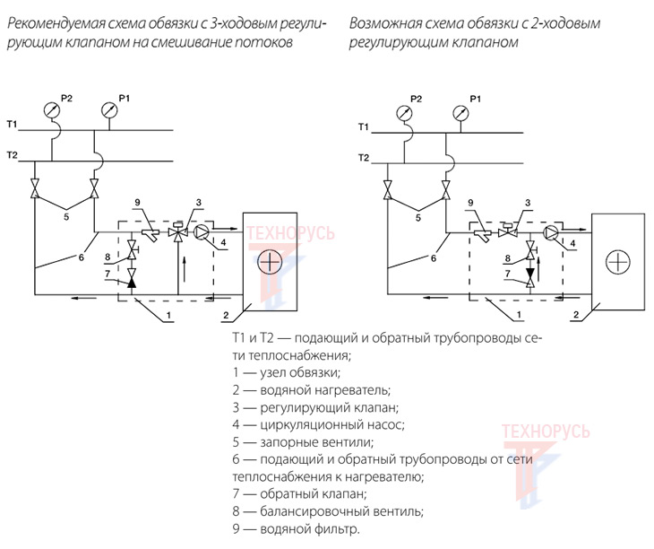 Схемы обвязки нагревателя SHUFT WHR 500×250-3