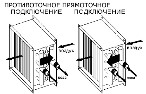 Теплообменникb VILMANN TEW - способы подключения