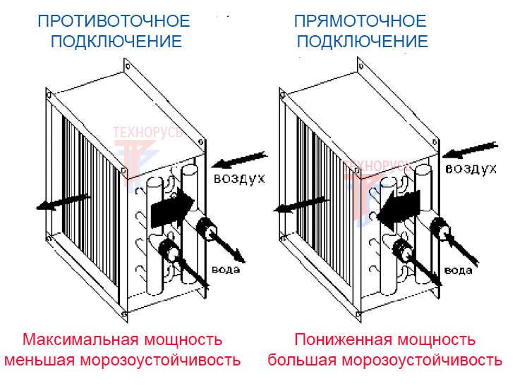 Варианты подключения теплообменников NED TEW 02.40-20