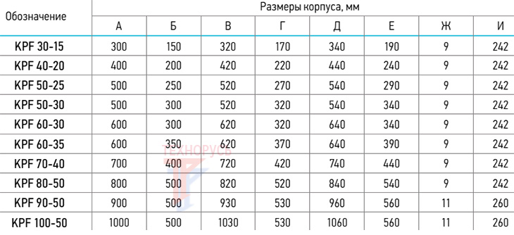 Кассетный фильтр VERTRO KPF 70-40 - габариты