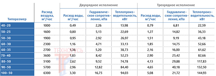 Технические характеристики VILMANN WWN 60-30/2