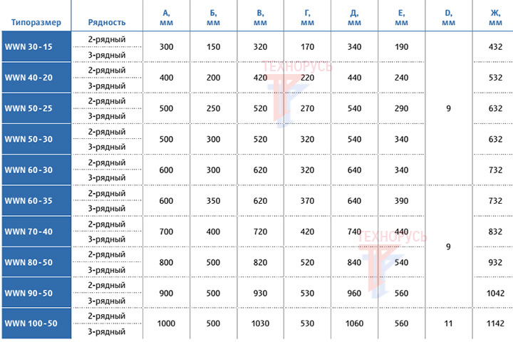 VILMANN WWN 60-30/2 - габаритные размеры