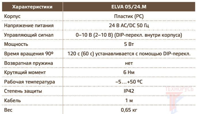 Электропривод ELVA 05/24.M