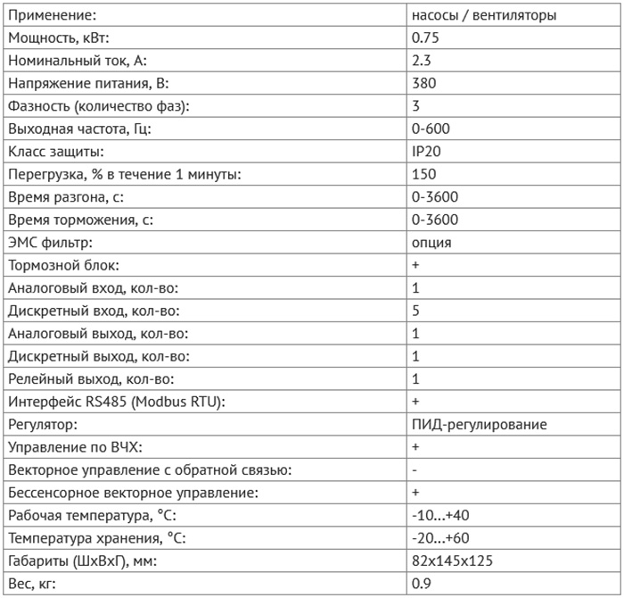 Преобразователь частоты INSTART SDI-G0.75-4B - технические характеристики