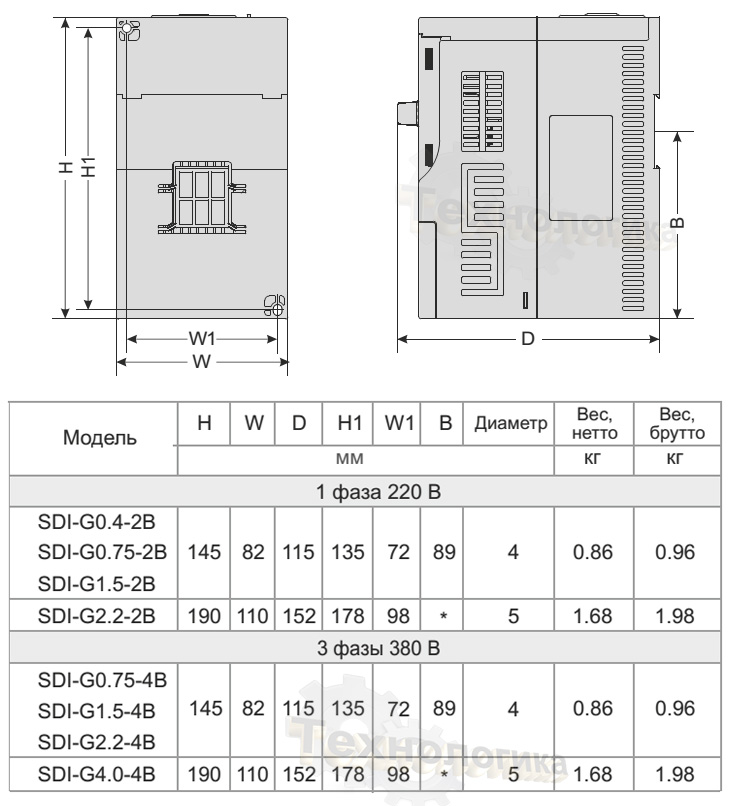 Преобразователь частоты INSTART SDI-G4.0-4B - габариты