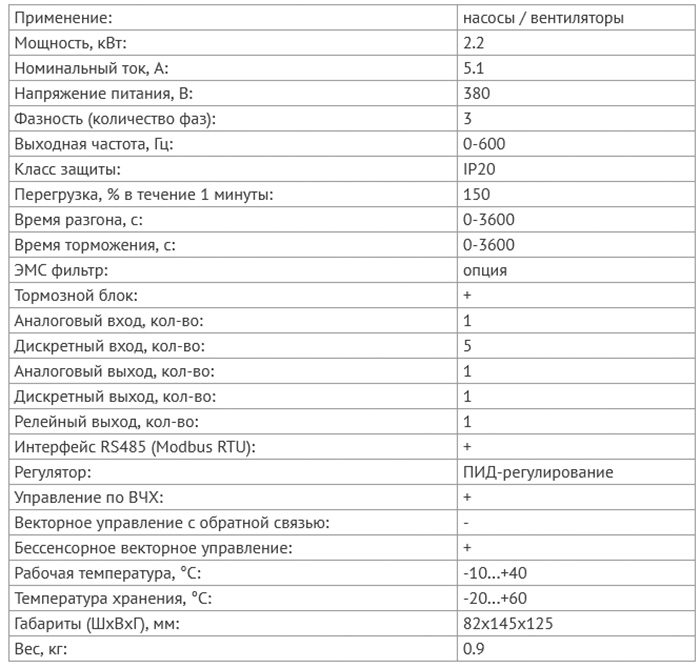 Преобразователь частоты INSTART SDI-G2.2-4B - технические характеристики