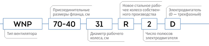 Условные обозначения вентиляторов КОРФ(KORF) WNP