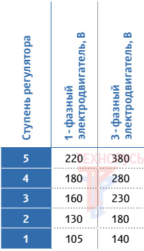 Ступени регуляторов двигателей КОРФ(KORF) WRW