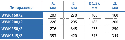 Габаритные размеры водяного нагревателя KORF WWK 160/2