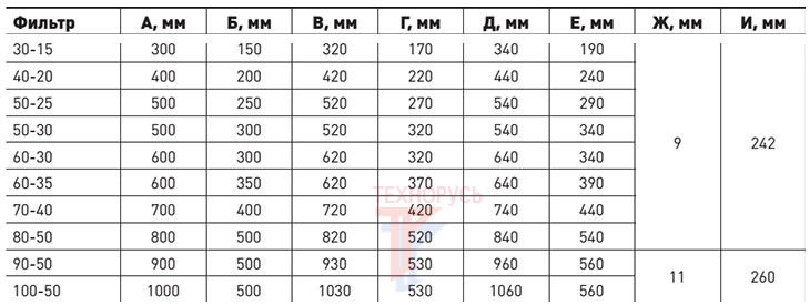 Фильтр NED FRC 40-20 - габаритные размеры