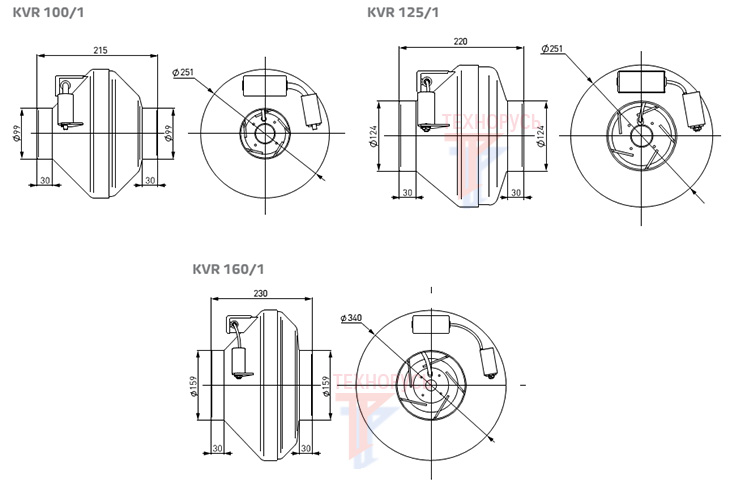 NED KVR 100/1 - габаритные размеры вентилятора