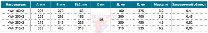 NED KWH 315/2 - габаритные размеры и масса