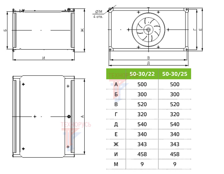 NED VRN 50-30/25.2D - габаритные размеры