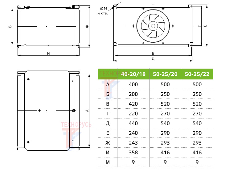 NED VRN 50-25/22.2D - габаритные размеры