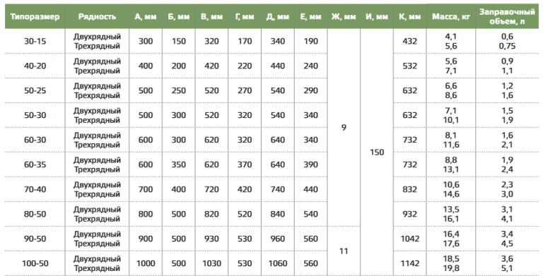 NED WH 100-50/2 - габаритные размеры и масса