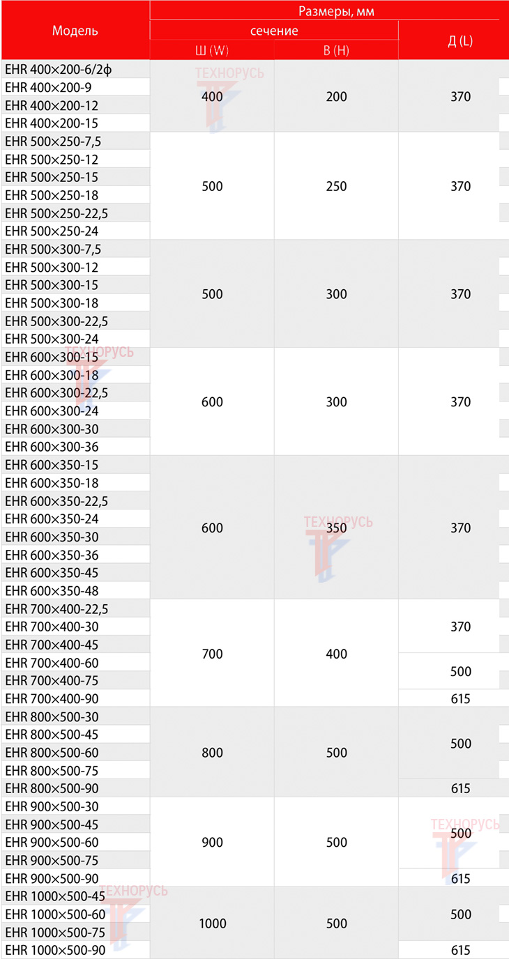Габаритные размеры нагревателей SHUFT EHR 
