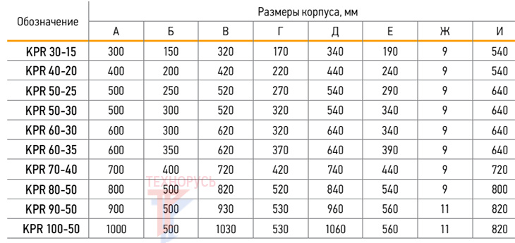 Удлинённый фильтр VERTRO KPR 70-40 - габариты