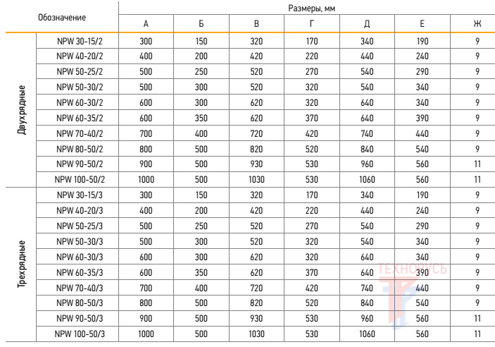 VERTRO NPW 40-20/2 - габаритные размеры