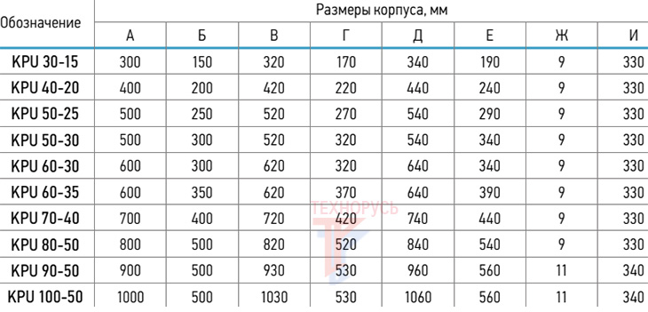 Укороченный фильтр VERTRO KPU 50-30 - габариты